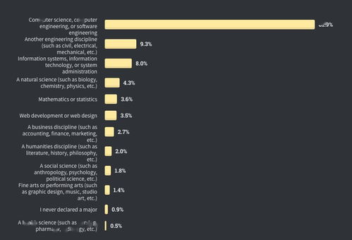編程語言興衰錄 從Stack Overflow年度報告看Java、TypeScript與Python的競合變遷