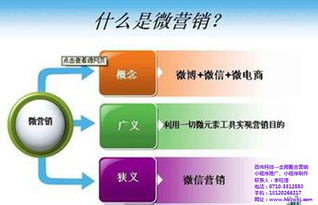 政偉科技網(wǎng)絡(luò)營(yíng)銷(xiāo)策劃 解鎖微信營(yíng)銷(xiāo)潛力，在線(xiàn)咨詢(xún)與技術(shù)咨詢(xún)?nèi)馕? class=