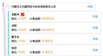 內(nèi)蒙古大元建筑技術(shù)咨詢(xún)有限責(zé)任公司 以專(zhuān)業(yè)技術(shù)咨詢(xún)，賦能現(xiàn)代建筑發(fā)展